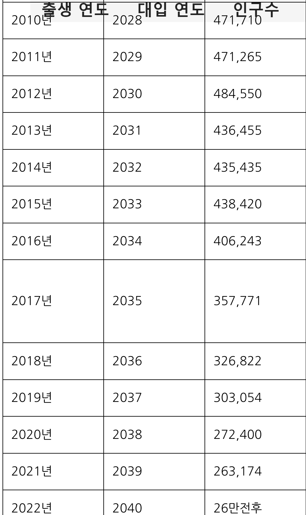 의대 정원 확대