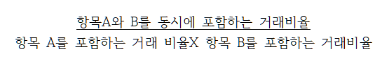 연관규칙 향상도
