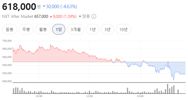 삼천당제약 주가 하락