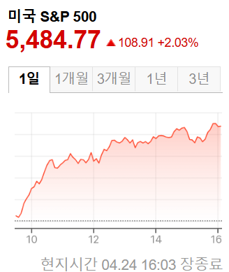 미국증시