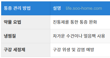통증 관리 및 삶의 질 개선