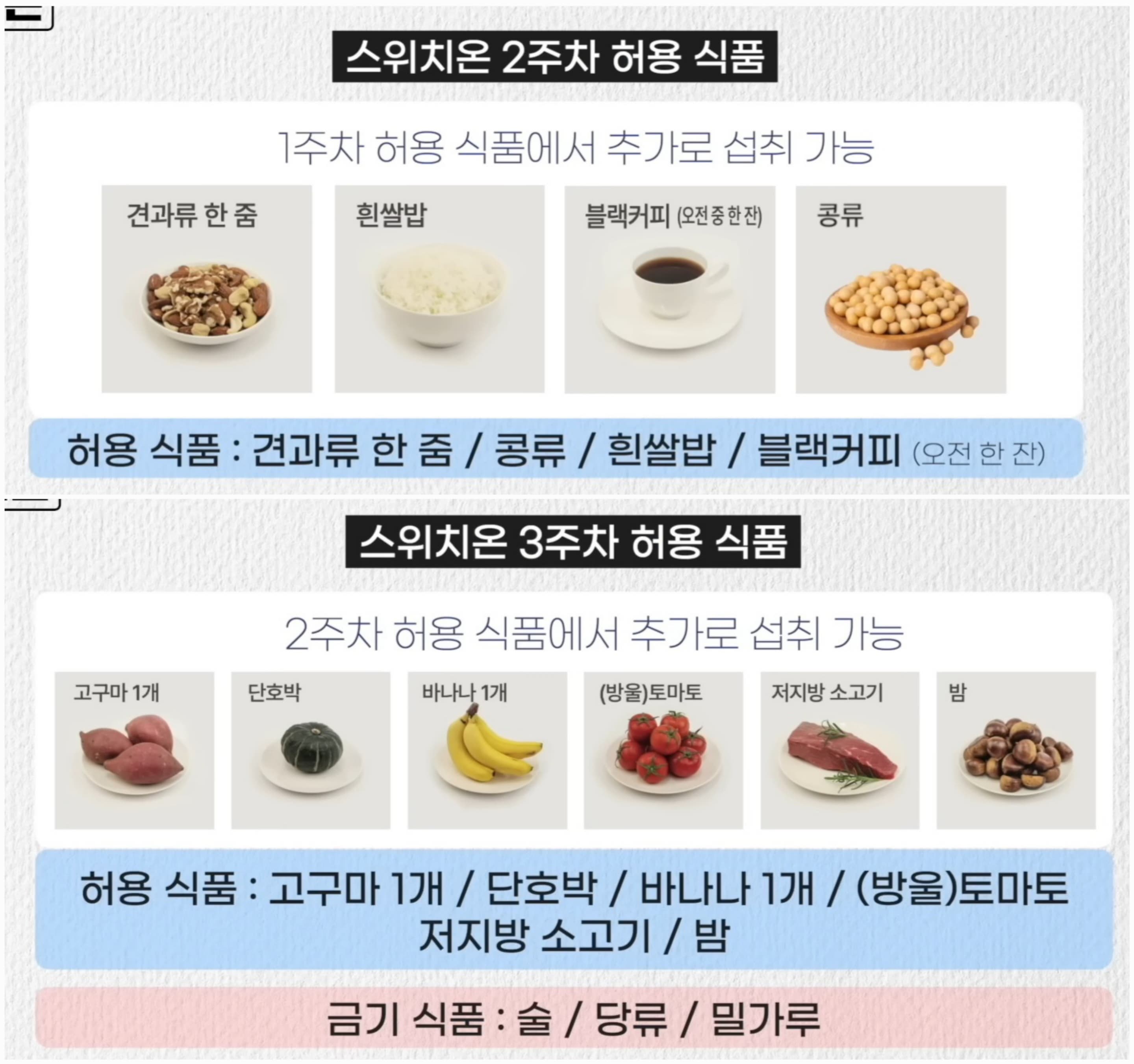 스위치온 다이어트 진행 방법 및 4주 식단