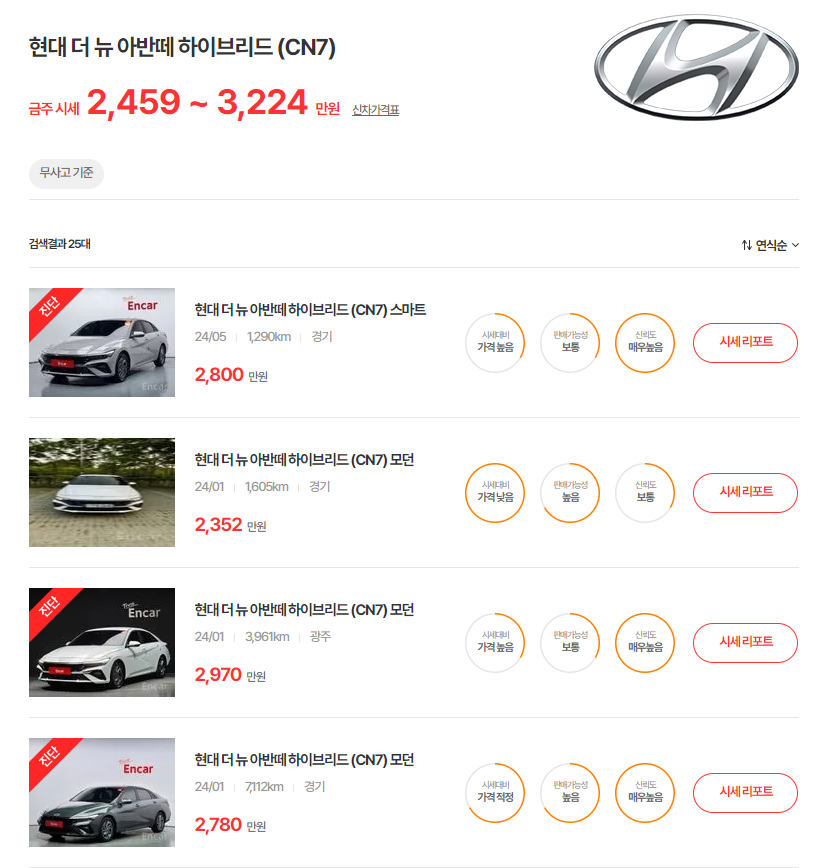 23-24년식 더 뉴 아반떼 하이브리드 중고차 시세