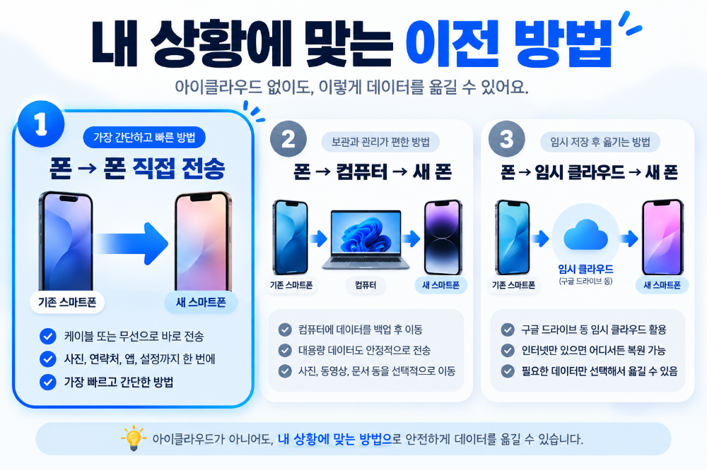 아이클라우드 없이 아이폰 데이터 이전 방법 비교