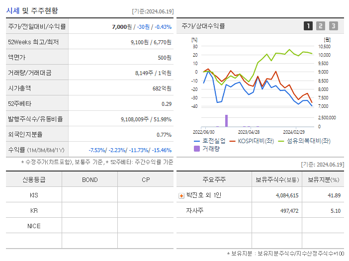 호전실업_기업개요