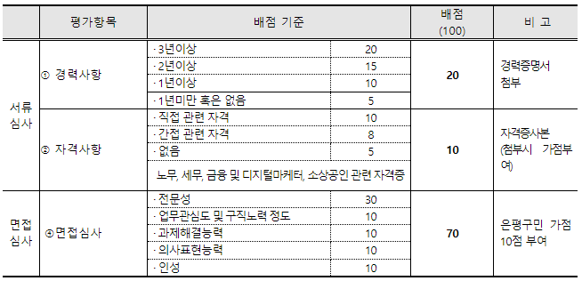 선발기준