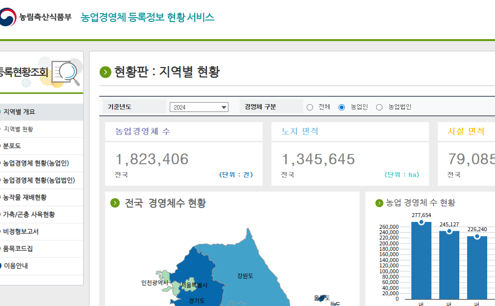 농업경영체등록 확인서 발급 방법 안내
