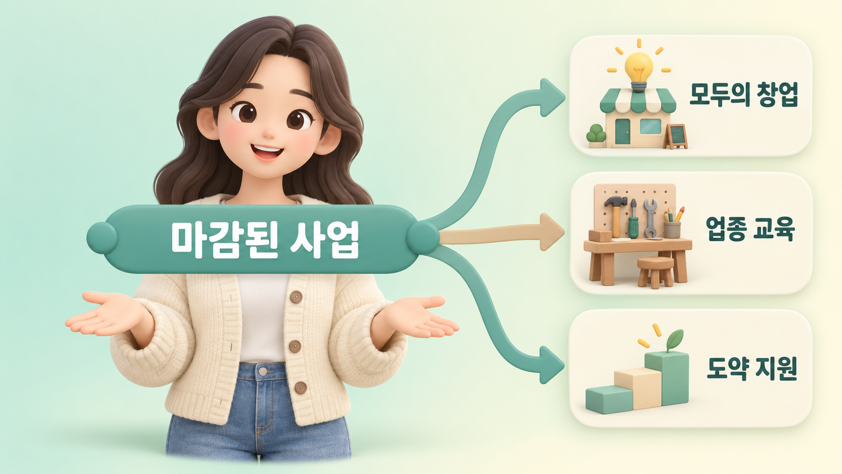 마감된 사업 갈래
