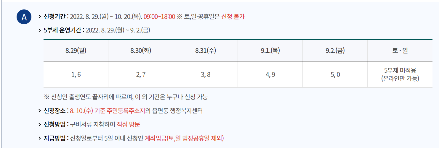 김해시 희망지원금 오프라인 신청