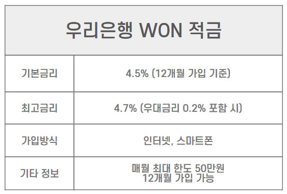 적금 이자 높은 은행
