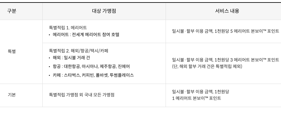 메리어트 본보이 신한카드 포인트 적립률