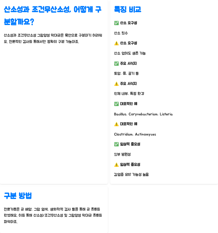 미생물학: 그람양성 막대균의 비밀, 알아보자! - 산소성과 조건무산소성, 어떻게 구분할까요? 미생물학: 그람양성 막대균의 비밀, 알아보자! - 산소성과 조건무산소성, 어떻게 구분할까요?
