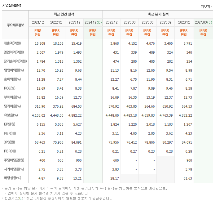 KISCO홀딩스_실적