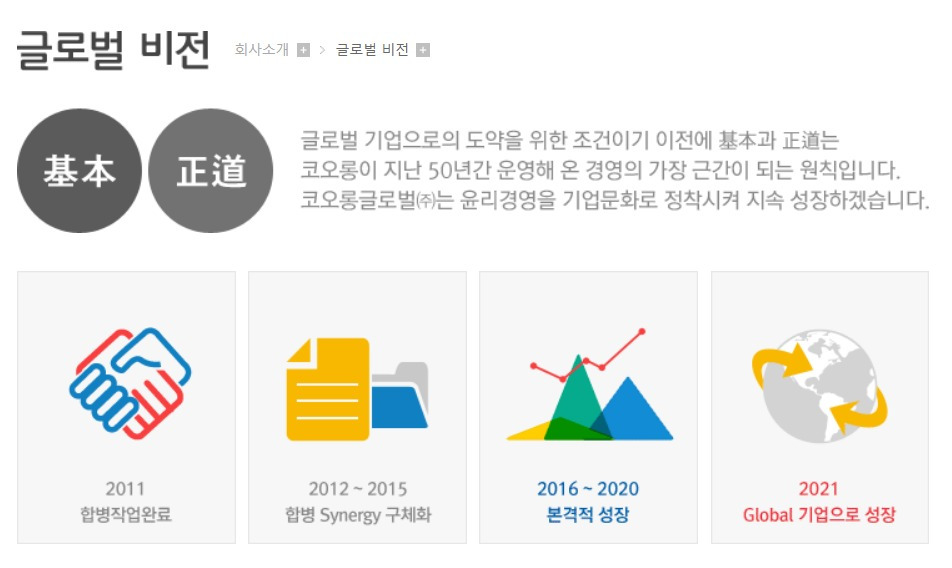주식 코오롱 글로벌 기업 분석