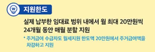 청년 월세 지원 2년간 최대 20만원 (최대 480만원) 신청방법