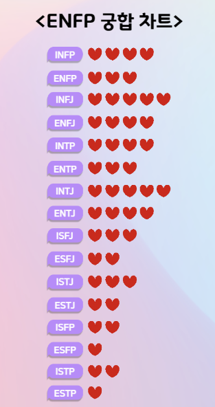 ENFP 유형 궁합 차트 이미지