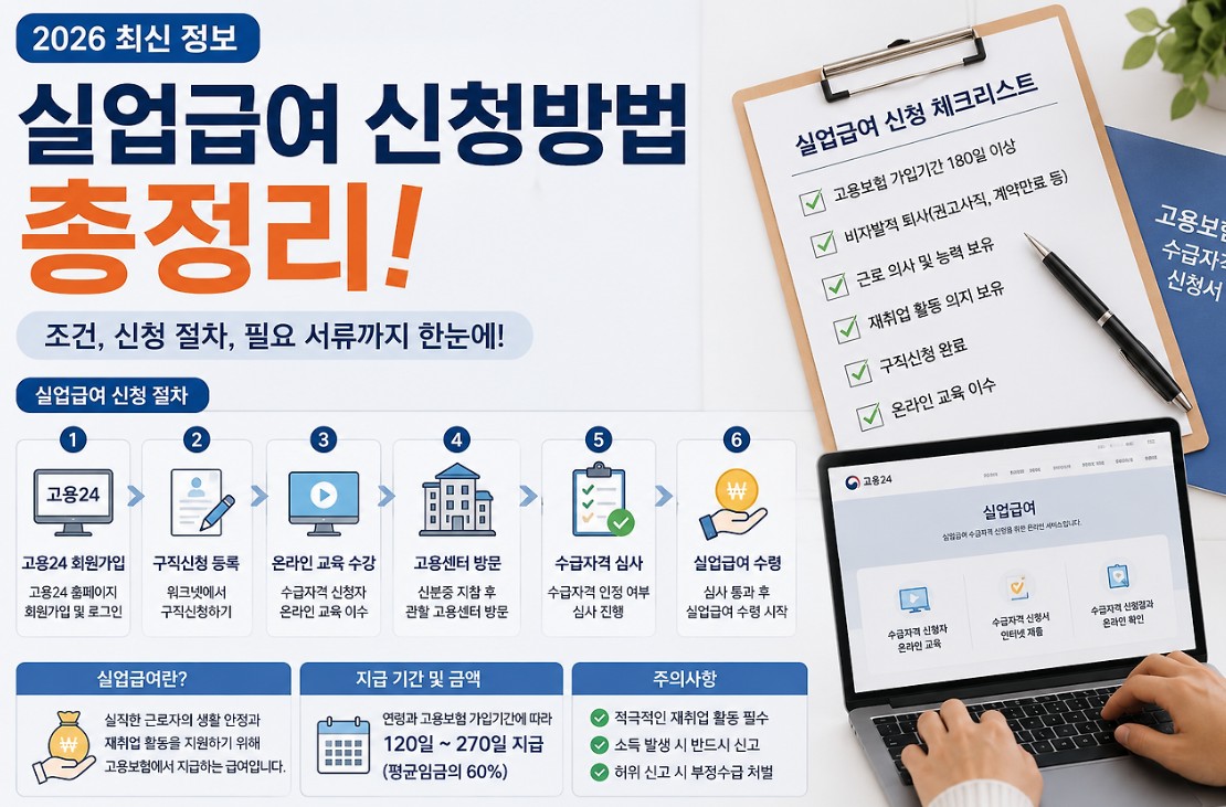 실업급여 신청 정리