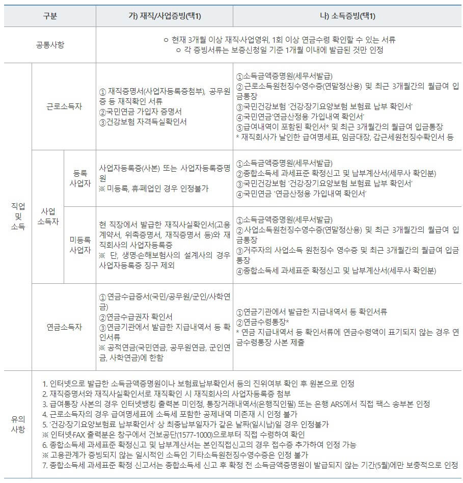 제출서류표