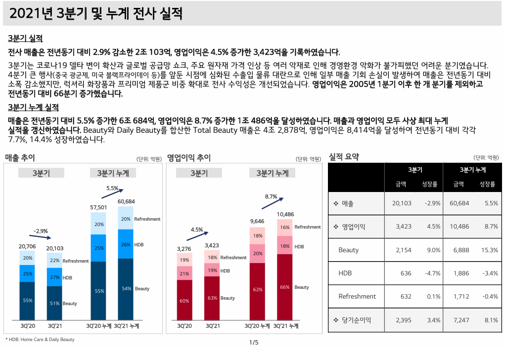 lg생활건강 누계 자료
