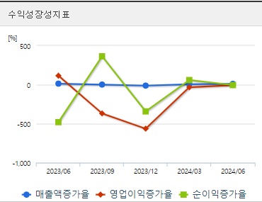 영풍제지 주가 성장성