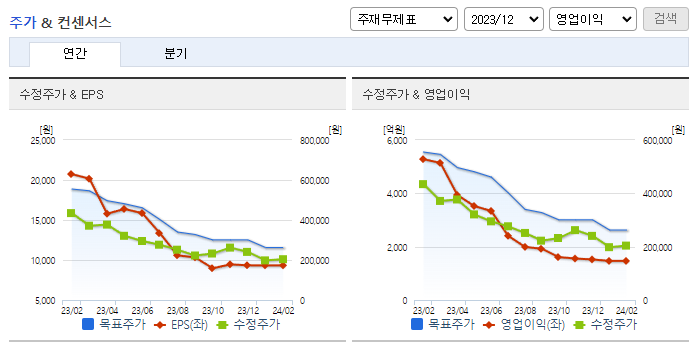 엔씨소프트_컨센서스