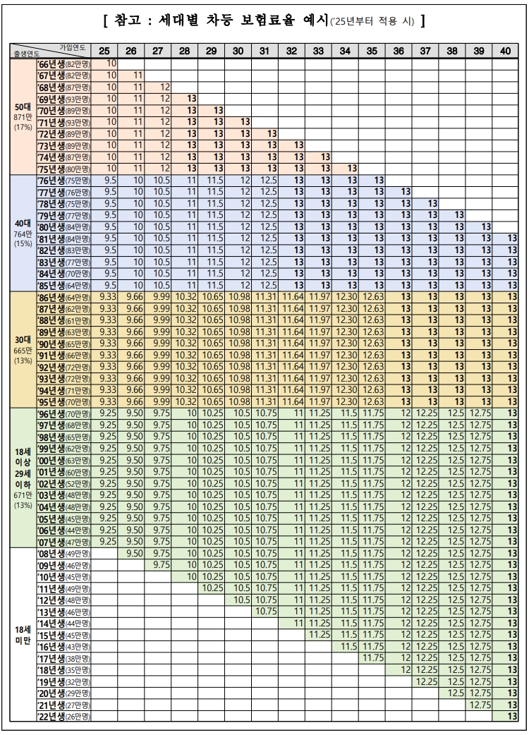 연금개혁-추진계획-6