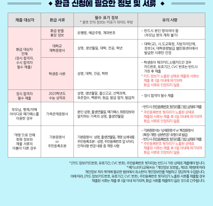 메가스터디 메가패스 03
