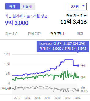 시세그래프