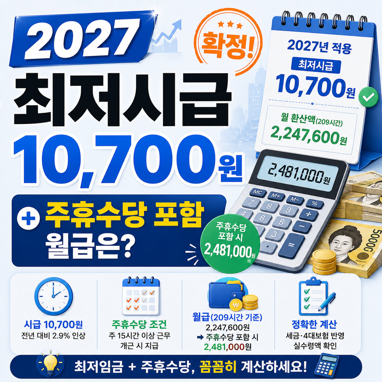 2027년 최저시급과 주휴수당 포함 월급 계산 이미지