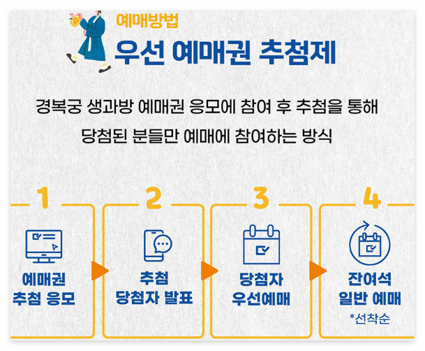  경복궁 생과방 예약 방법