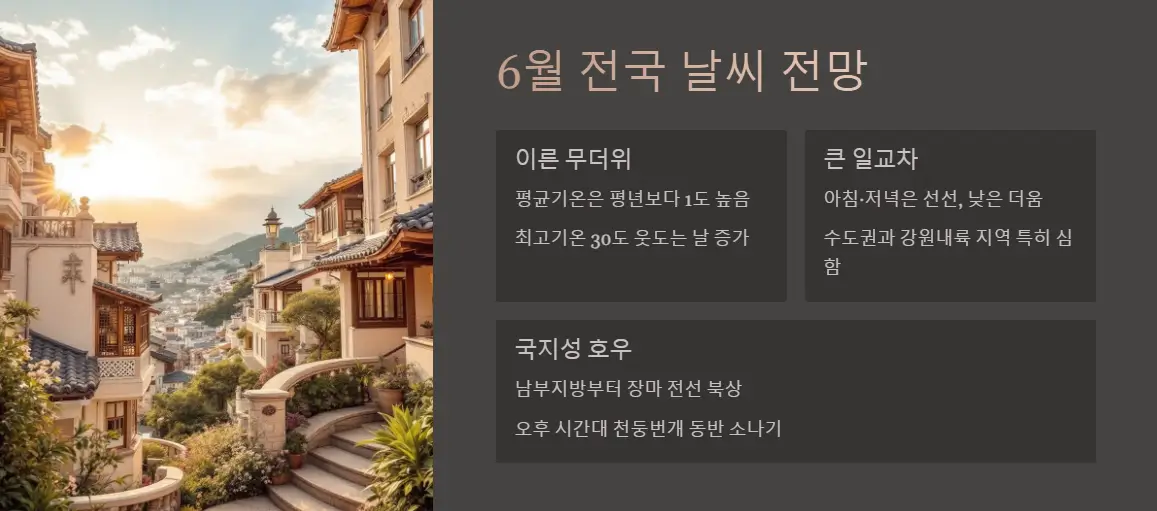 6월-전국-여름-날씨