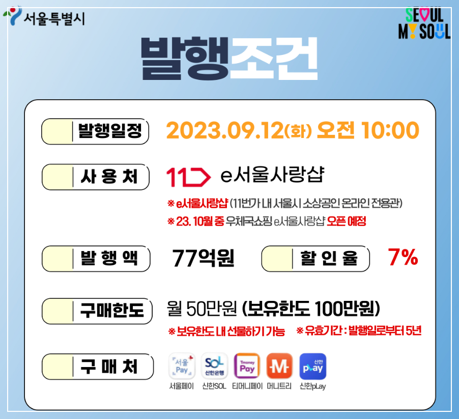 서울사랑상품권