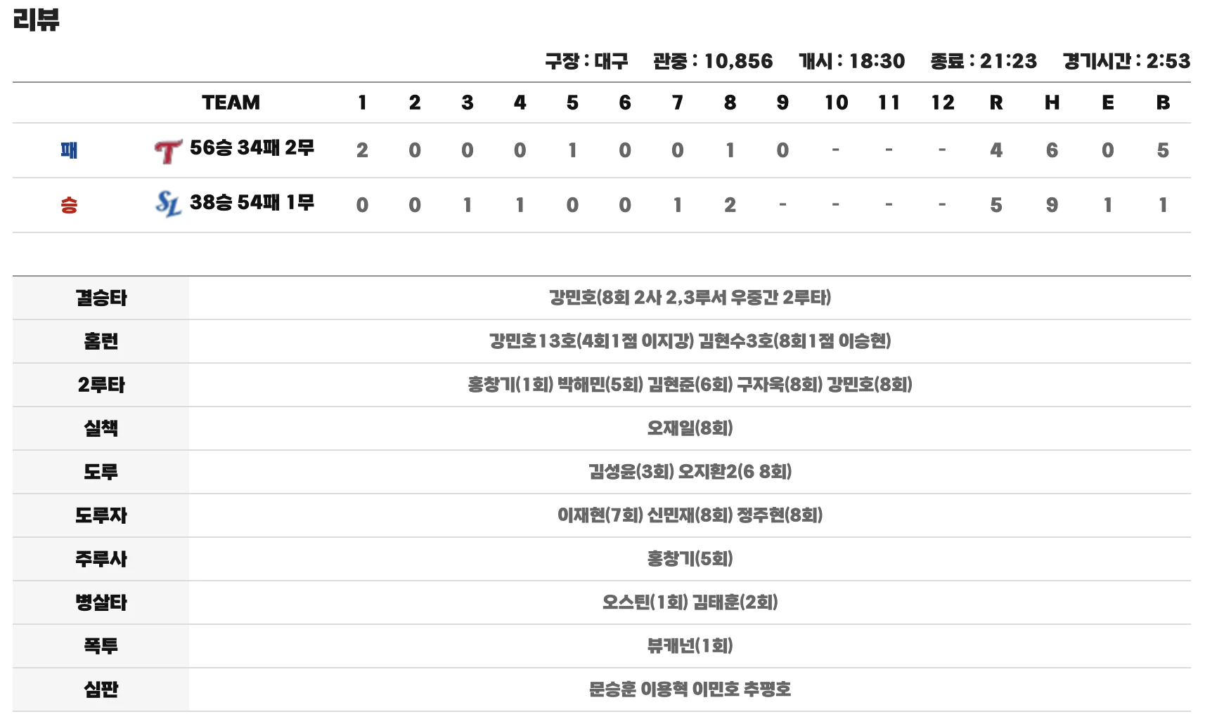 8월 4일 lg 삼성