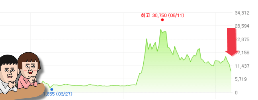 NE능률-주가차트