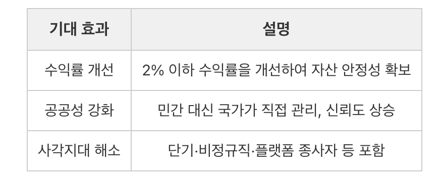 퇴직연금공단의 주요 기능과 기대 효과