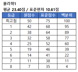 물리학1