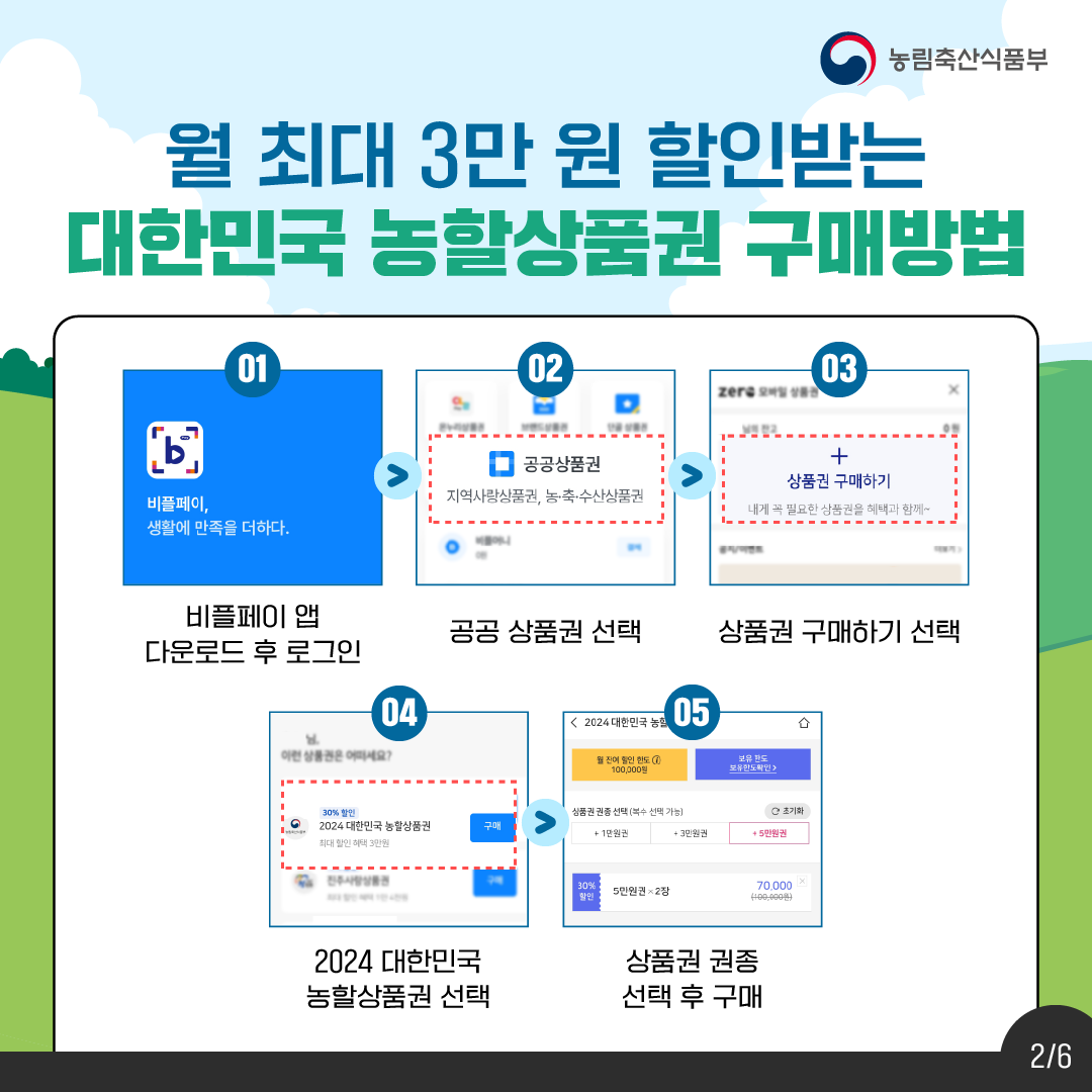 농할상품권 구매 방법 및 선물하기, 사용처 확인방법