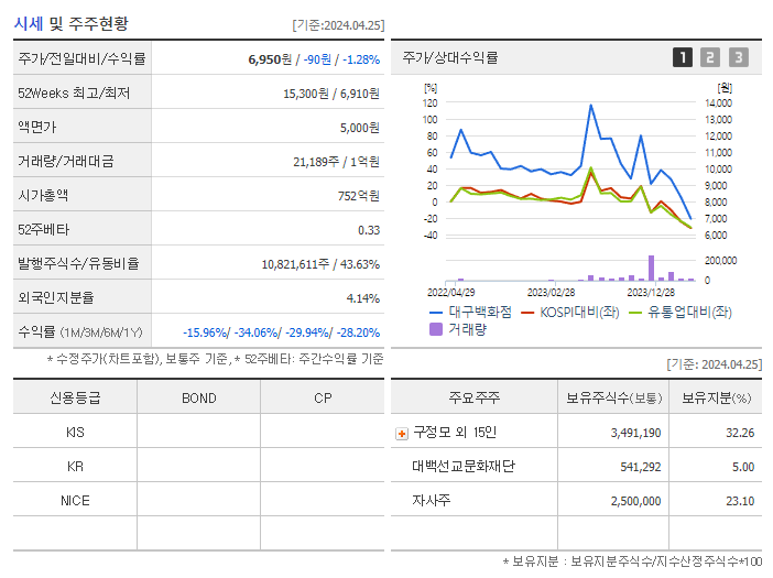 대구백화점_기업개요