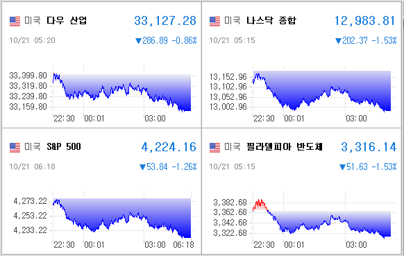 미국증시