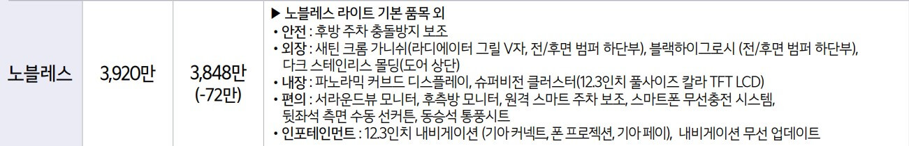 K8 3.5 가솔린 노블레스