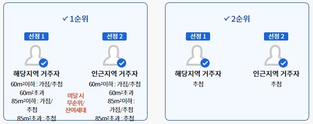 주택청약 용어알기