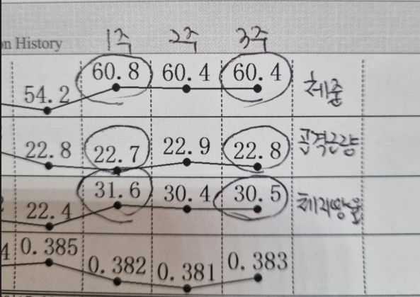 스위치온 다이어트 23일 차 후기