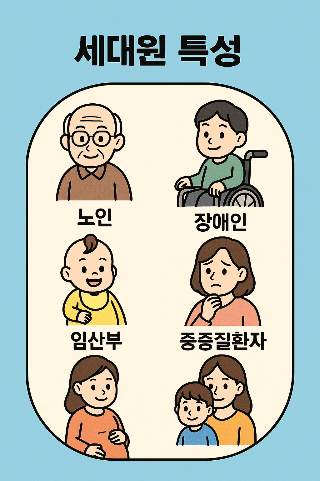 세대원 특성: 노인, 영유아, 장애인, 임산부, 중증질환자, 희귀난치질환자, 한부모가정 등