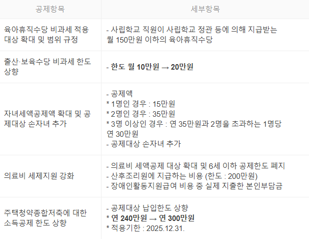 연말정산 간소화서비스 미리보기