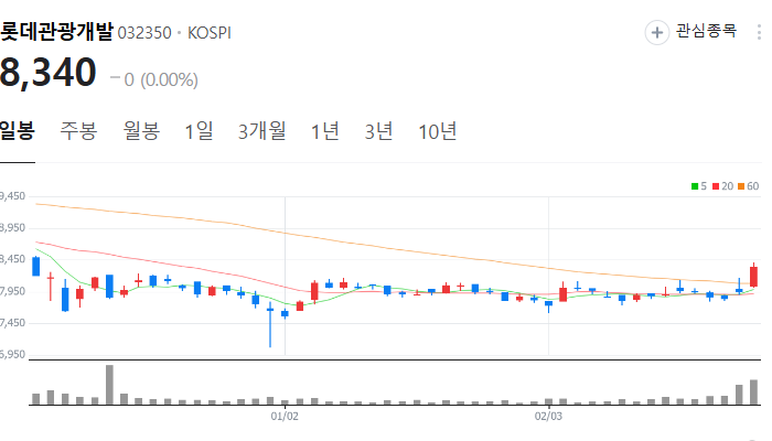 관광 관련주 대장주 테마주 TOP7 주식