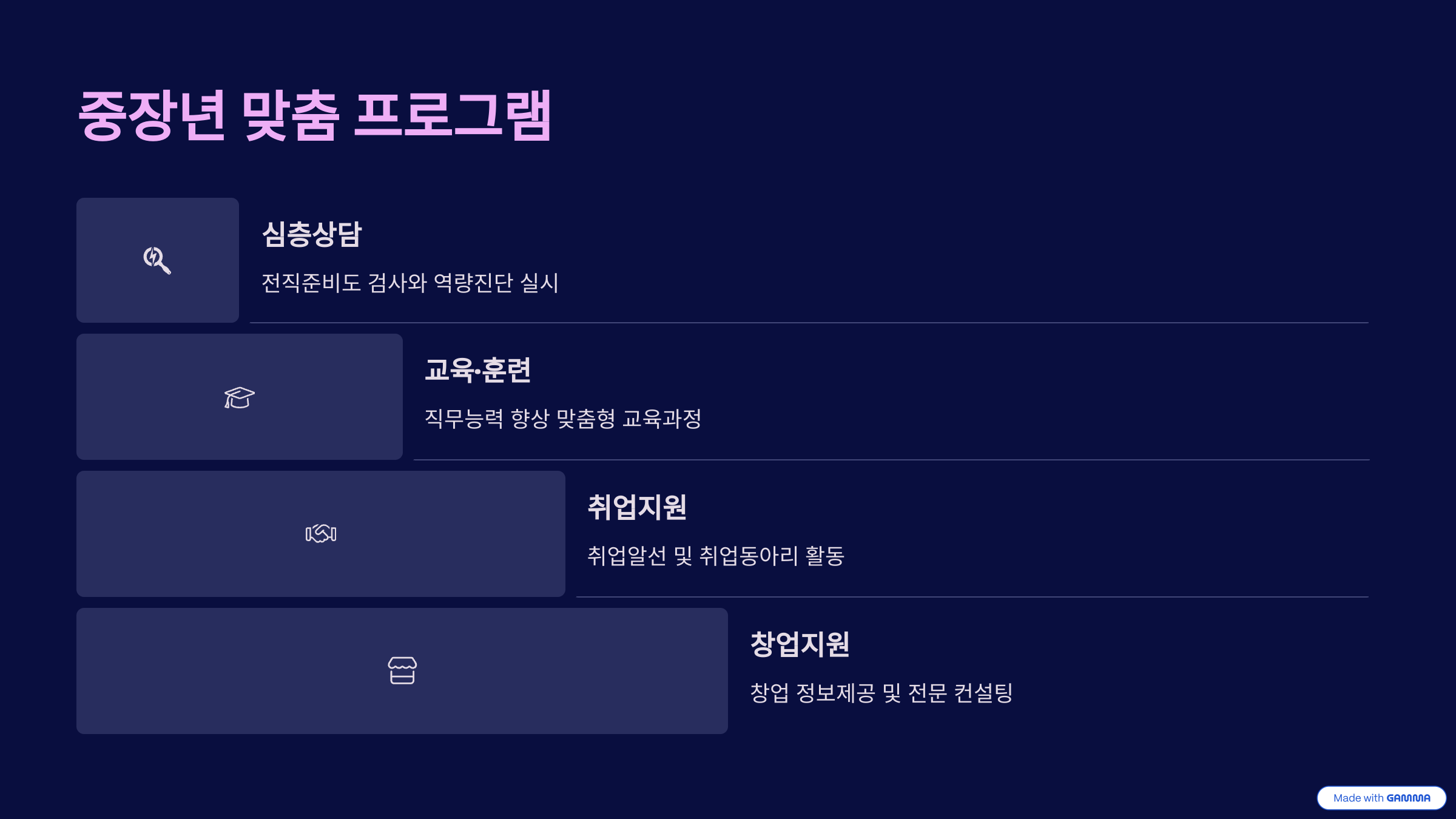 중장년 내일센터신청 방법 및 소개 