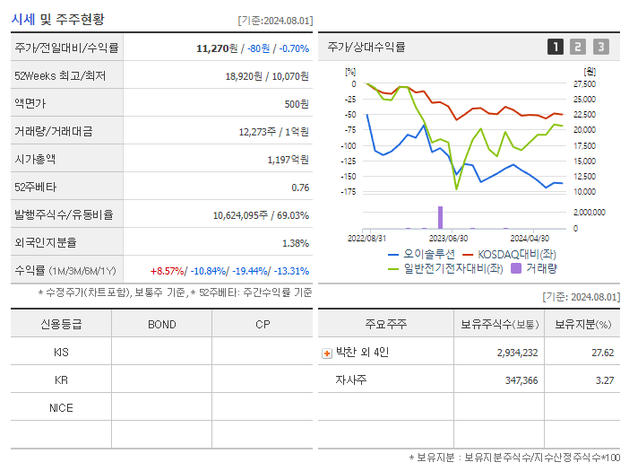 오이솔루션_기업개요