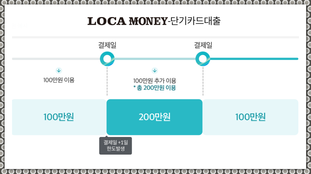 롯데카드 현금서비스 한도 발생일