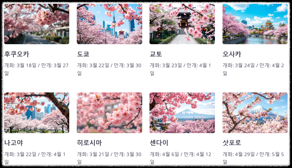 지역별 개화시기