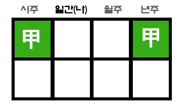 갑갑병존이 아닌 경우1